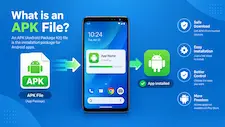What is an APK file and how Android APK installation works