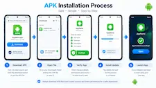 Step-by-step APK update installation process on an Android smartphone