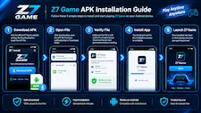 Z7 Game APK installation steps on Android